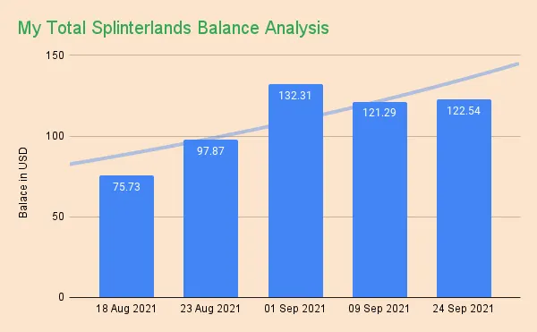 my_total_splinterlands_balance_analysis.png