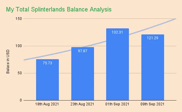 my_total_splinterlands_balance_analysis.png