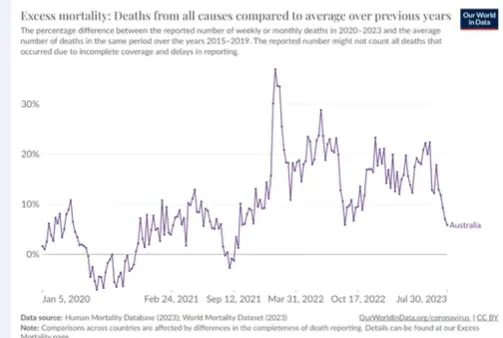 Excess Deaths Oct 2023 Australia.png