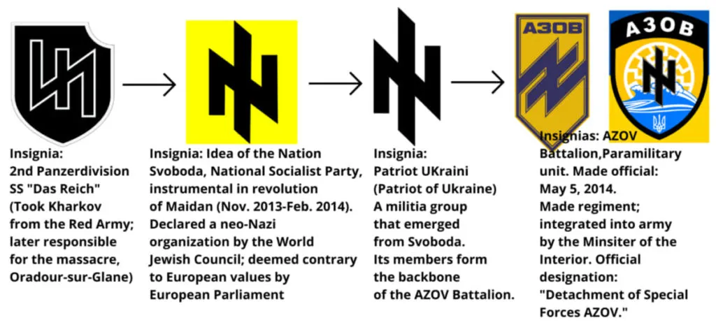 Ukraine-Neo-Nazis_Image_Image_the_postil.jpg