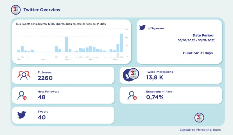 REPORTE-TWITTER-DASHBOARD-[Recuperado]-1.png