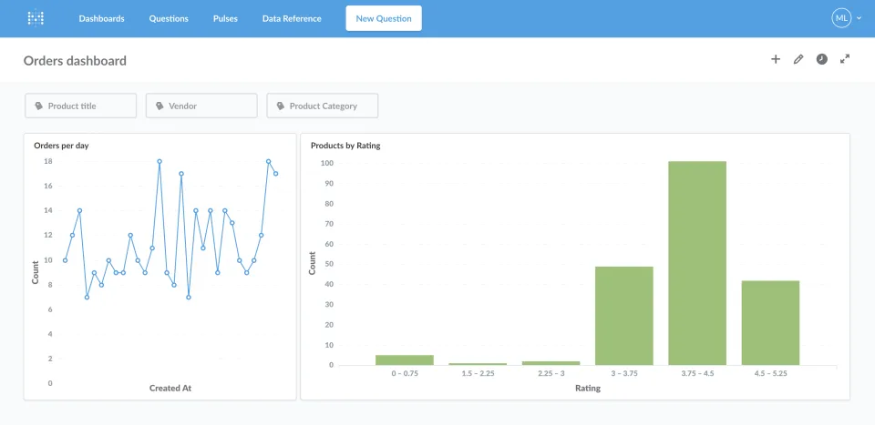 metabase_dashboard_example.png