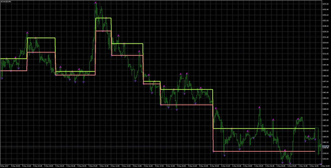 bchusd-m5-international-capital-markets.png