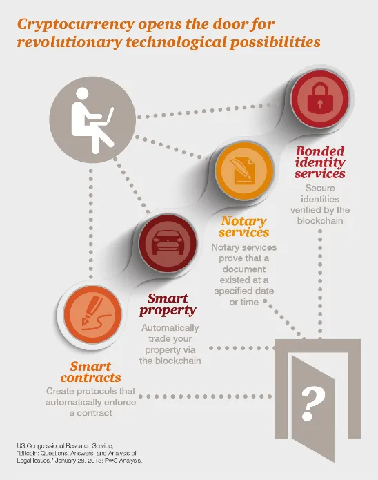 cryptocurrency-technology-possibilities.png