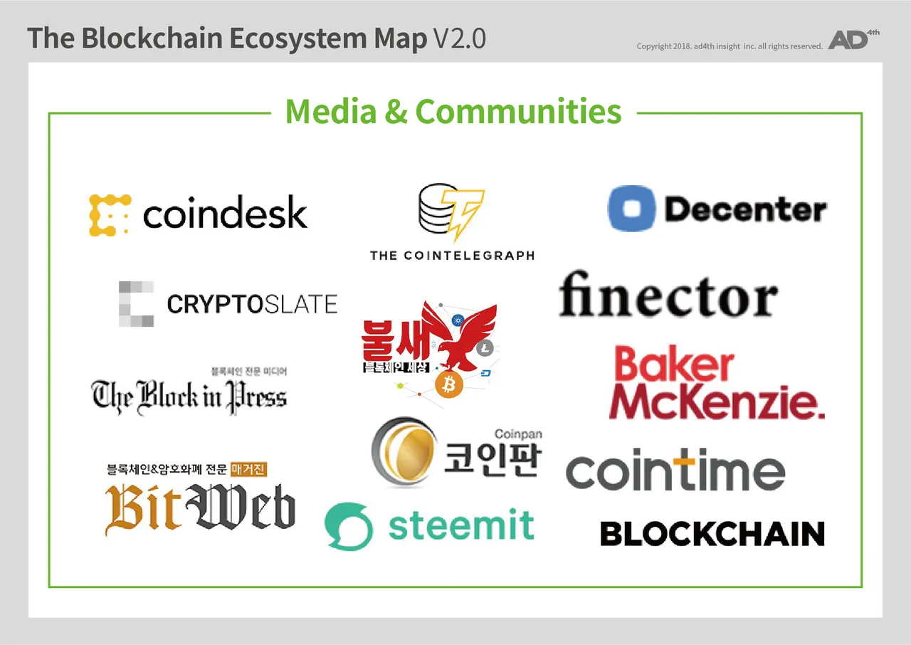 blockchain eco-system map v2.0-09.jpg