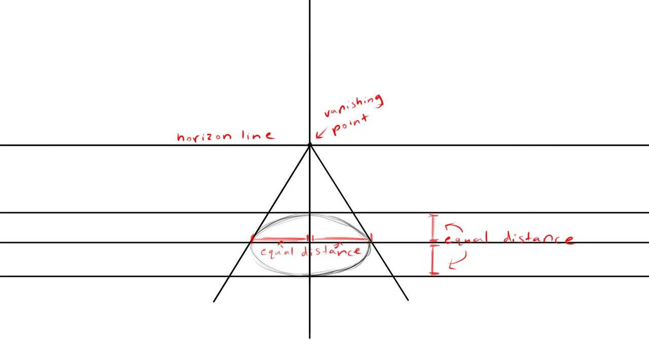 Drawing an elipse in 3D space.png