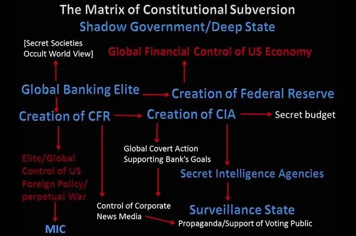 006-Matrix_of_Constitutional_Subversion.jpg