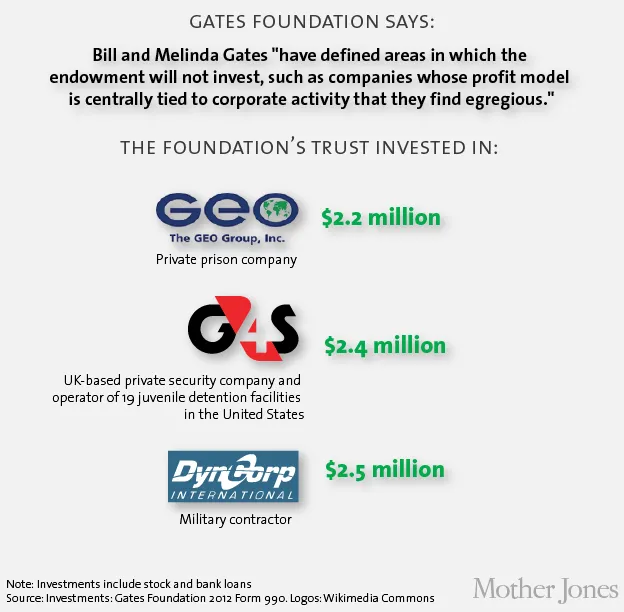 Bill-Melinda-Gates-Foundation-exposed-2.png