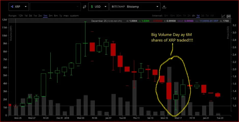 Ripple Chart 4 Candle Sticks_v1.jpg