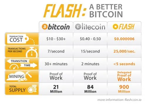 flash-flashcoin-transaction-time-crypto.jpg