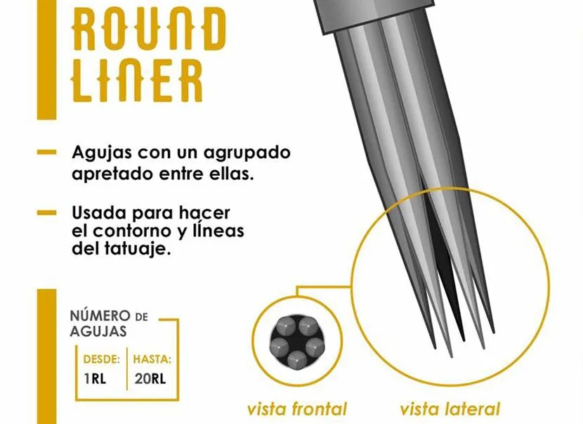 tipos-de-agujas-para-tatuar-round-liner.jpg