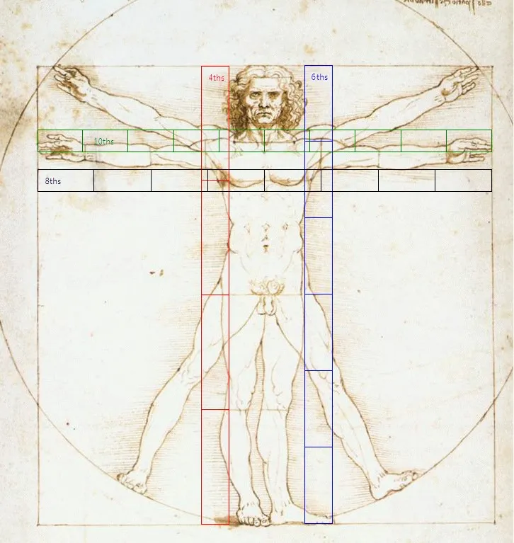 Vitruvian-Man-Fractional-Measure-Method.jpg