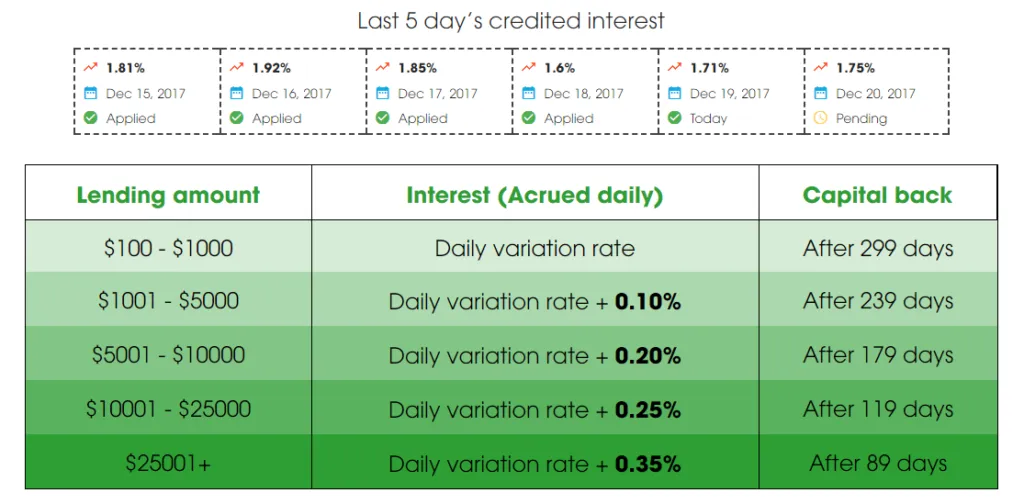 DavorCoin-Review-Lending-1024x504 (1).png