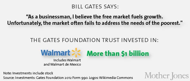 Bill-Melinda-Gates-Foundation-exposed-1.png