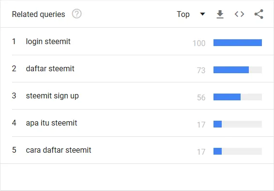 Steemit-2018-0101-3103-indo-top-queries.png