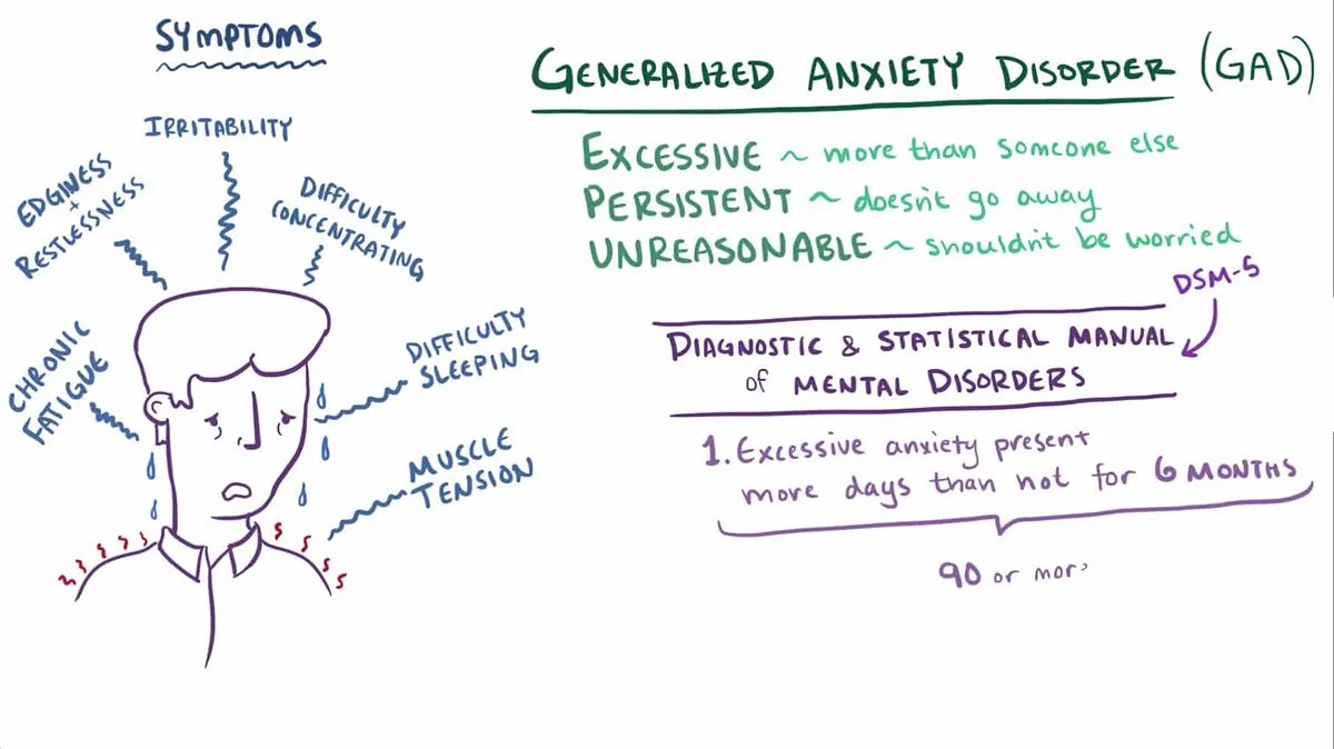 Generalized_anxiety_disorder_video.webm.jpg