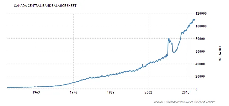 canada-central-bank-balance-sheet (1).png