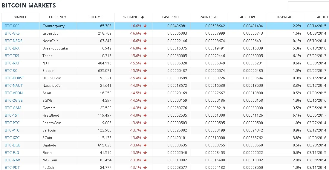 bittrex change red 07_02_2017 2.PNG