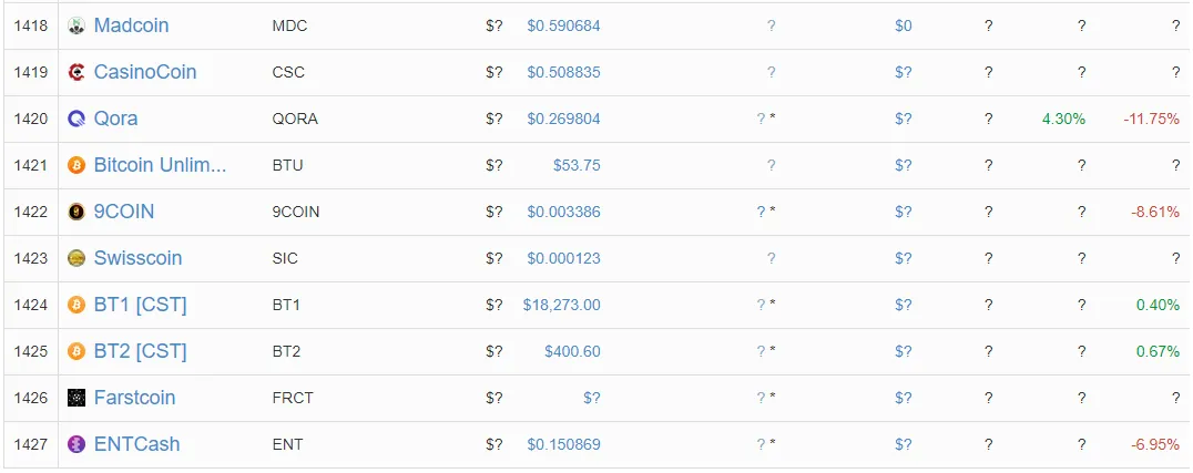 Last 10 Crypto on CoinMarketCap.PNG