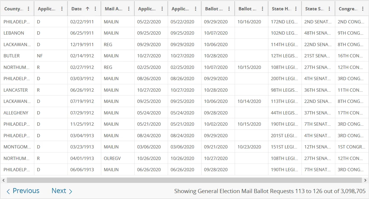 Screenshot_2020-11-08 2020 General Election Mail Ballot Requests Department of State PA Open Data Portal(2).png