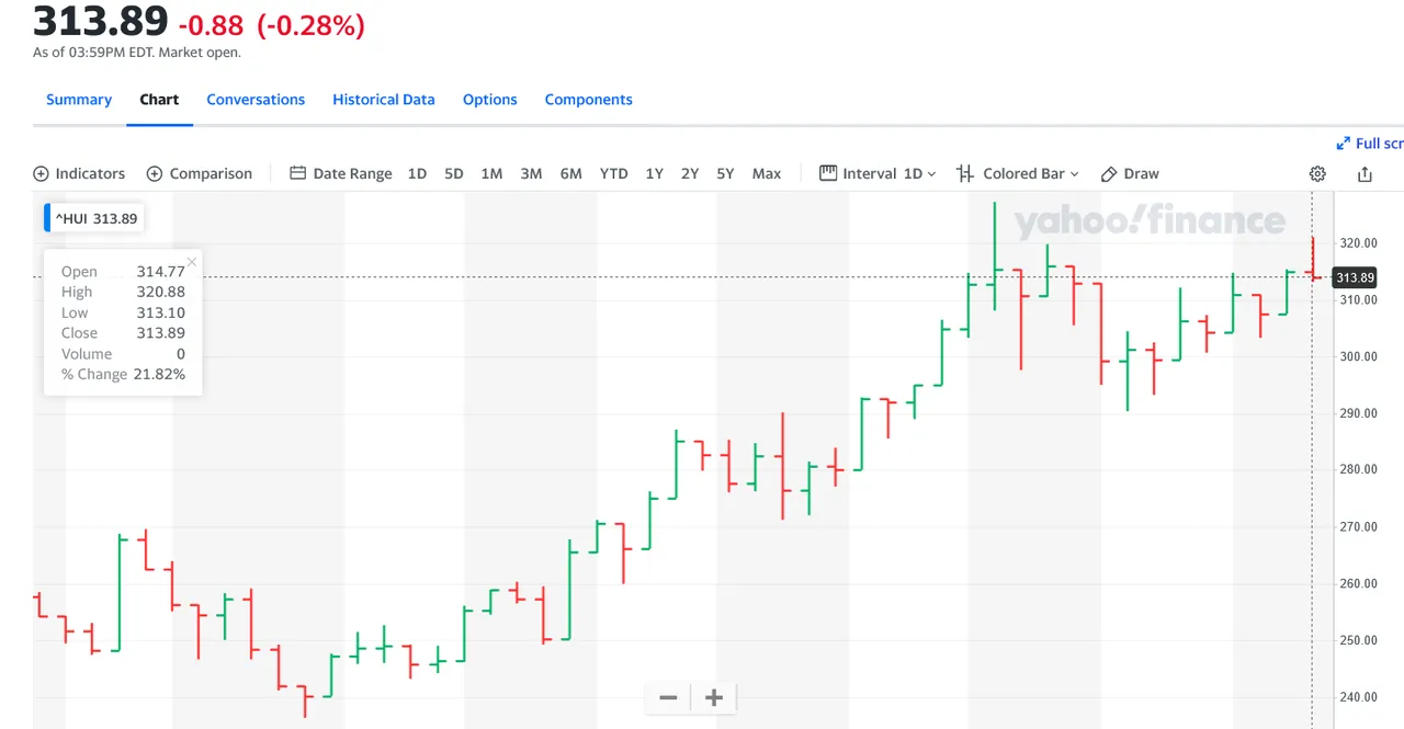 Screenshot 2022-03-24 at 16-13-41 NYSE ARCA GOLD BUGS INDEX (^HUI) Charts Data & News - Yahoo Finance.png