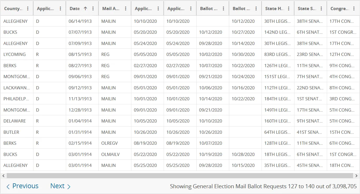 Screenshot_2020-11-08 2020 General Election Mail Ballot Requests Department of State PA Open Data Portal(3).png