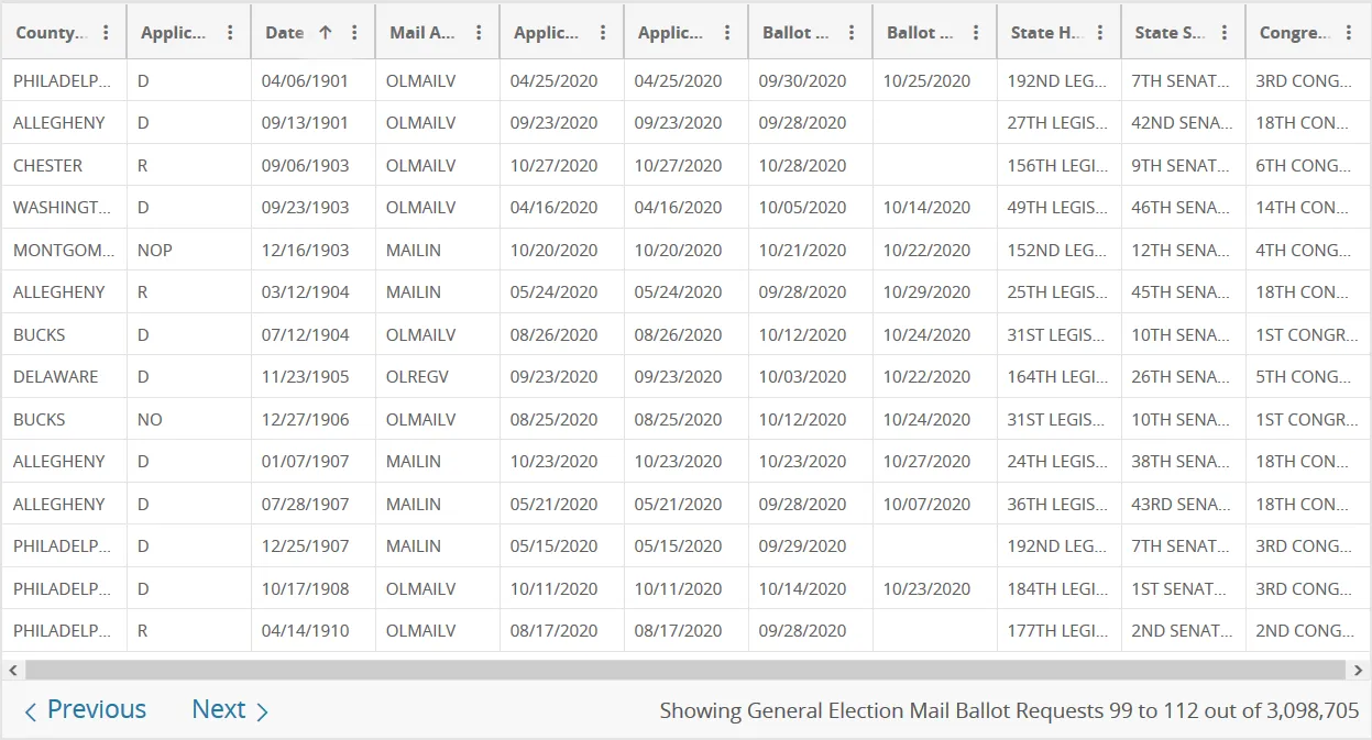 Screenshot_2020-11-08 2020 General Election Mail Ballot Requests Department of State PA Open Data Portal(1).png