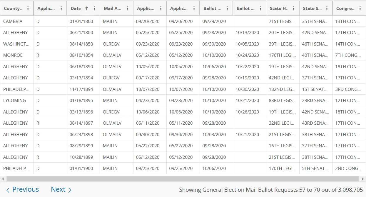 Screenshot_2020-11-08 2020 General Election Mail Ballot Requests Department of State PA Open Data Portal(6).png