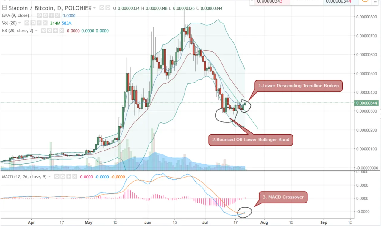 FireShot Capture 102 - SCBTC_ 0.00000344 ▲+2.69% - Un_ - https___www.tradingview.com_chart_AxIWekrr_.png