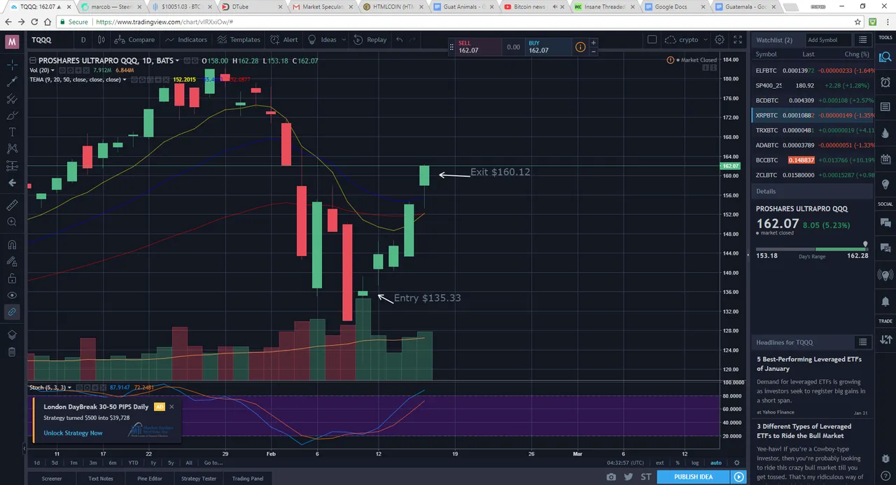 TQQQ_ 162.07 ▲+5.23% — crypto — TradingView - Google Chrome 2_15_2018 8_33_00 PM.png