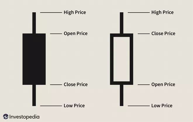 candlestick pattern