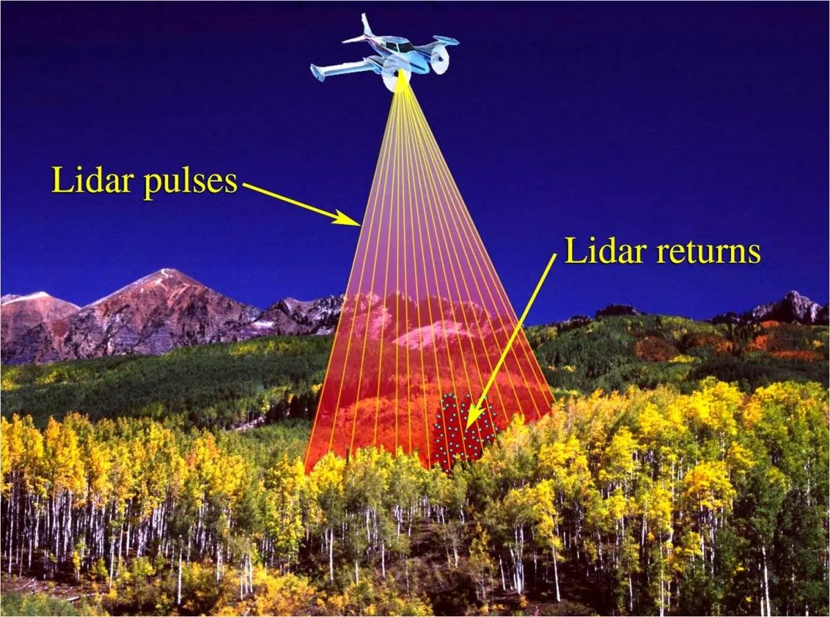 How Lidar Functions