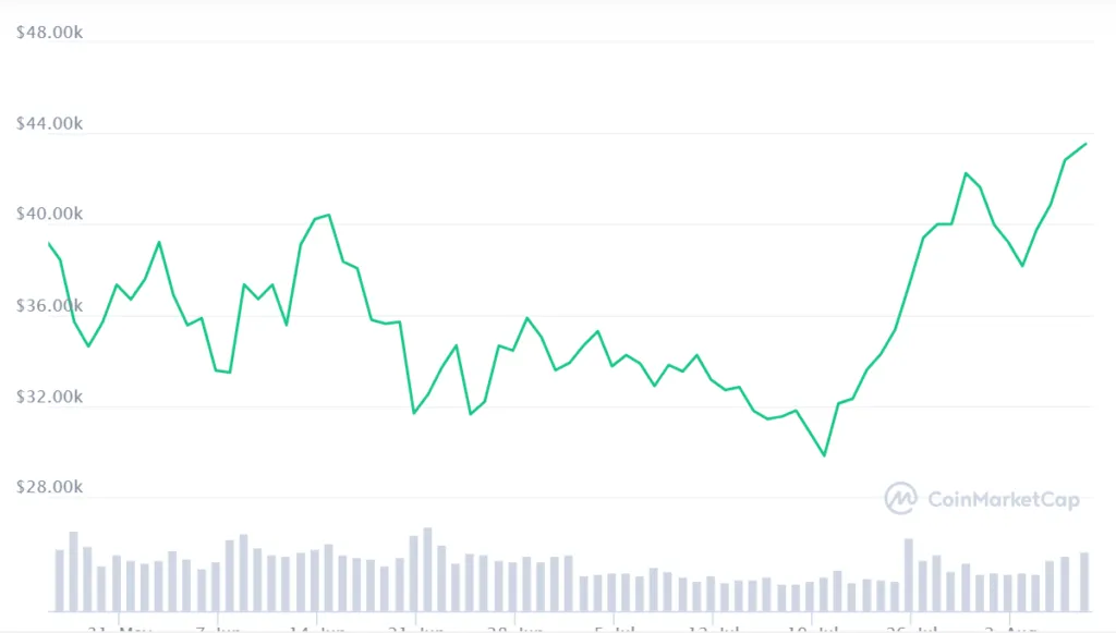 bitcoin
