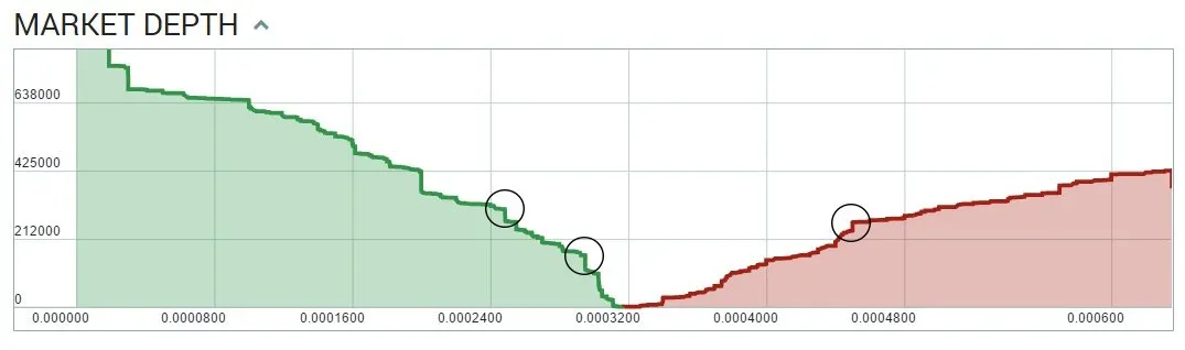 12-8_steem_poloniex_depth940b5.jpg