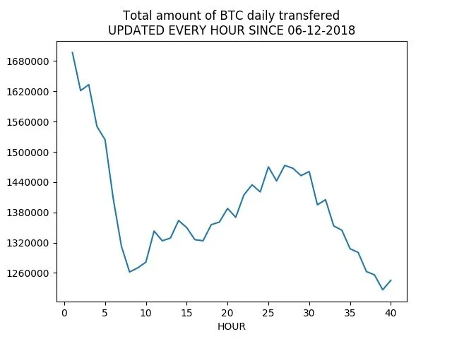 AMOUNT TRANSACTED