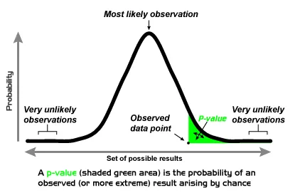 Pvalue_Graph.png