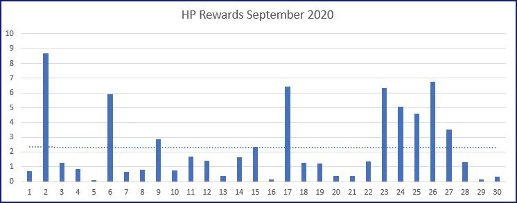 Sept2020_Rewards.jpg