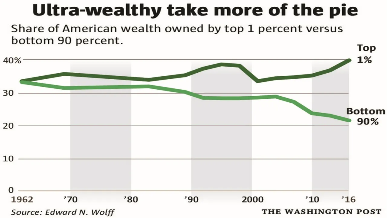 WealthGAP.jpg