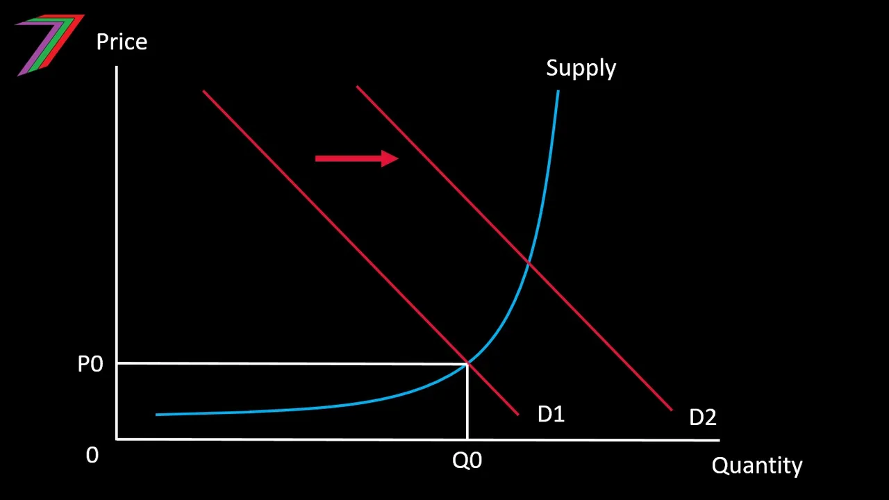 Demand_UP.jpg