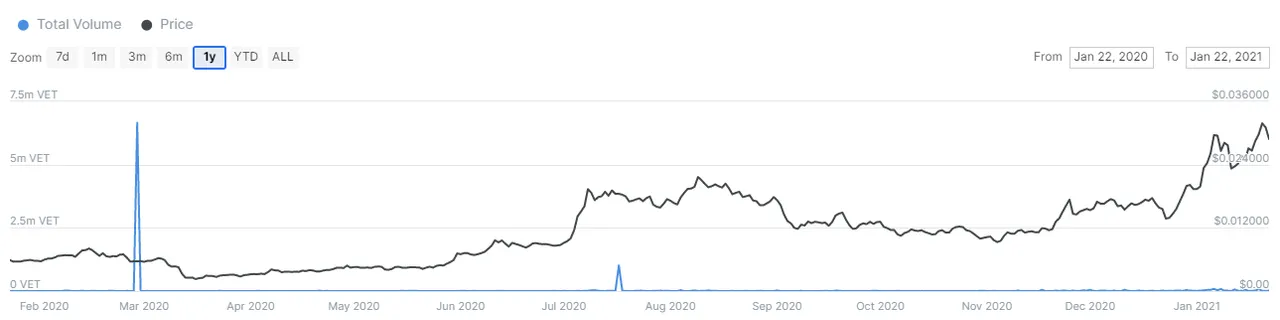 transvolume.png