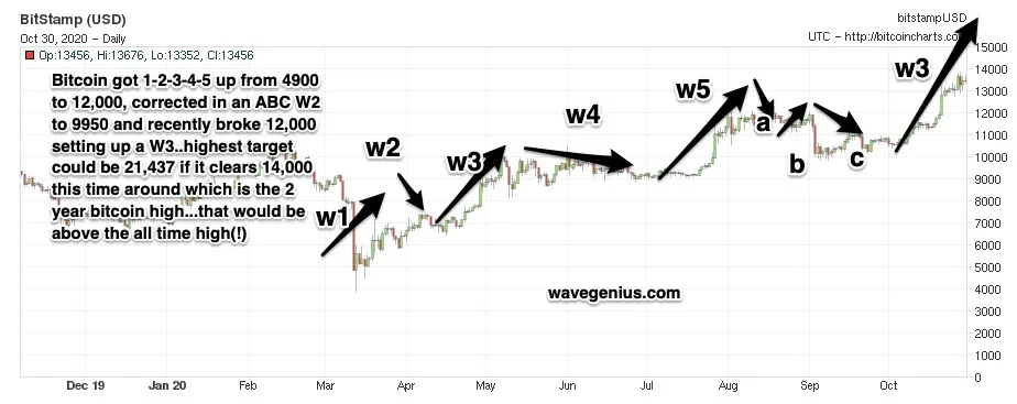 Oct29bitcoin.jpg