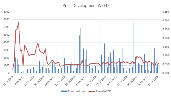 191020_weed.png