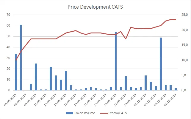 191007_cats.png