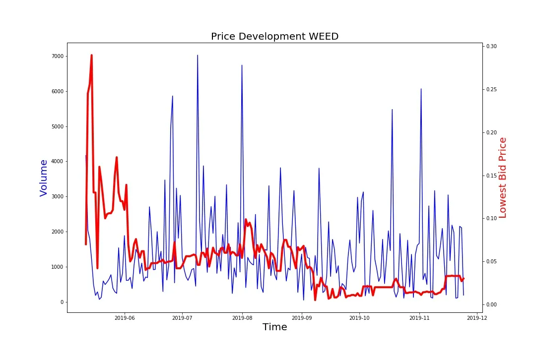 191124_weed.jpg