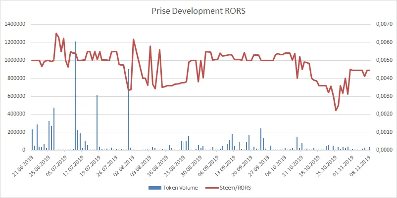 191108_rors.png