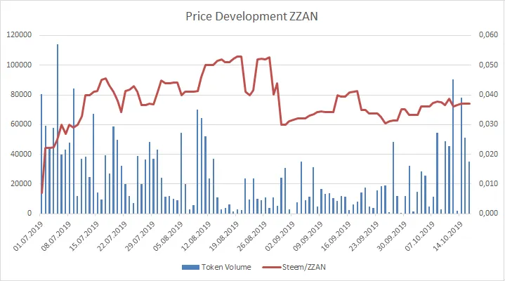 191016_zzan.png