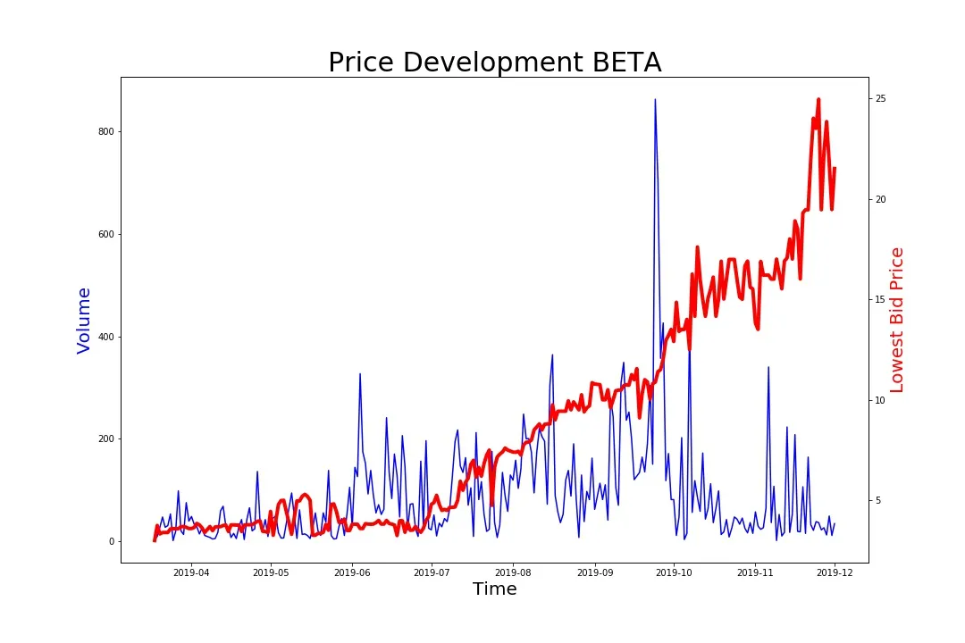 191202_beta.jpg