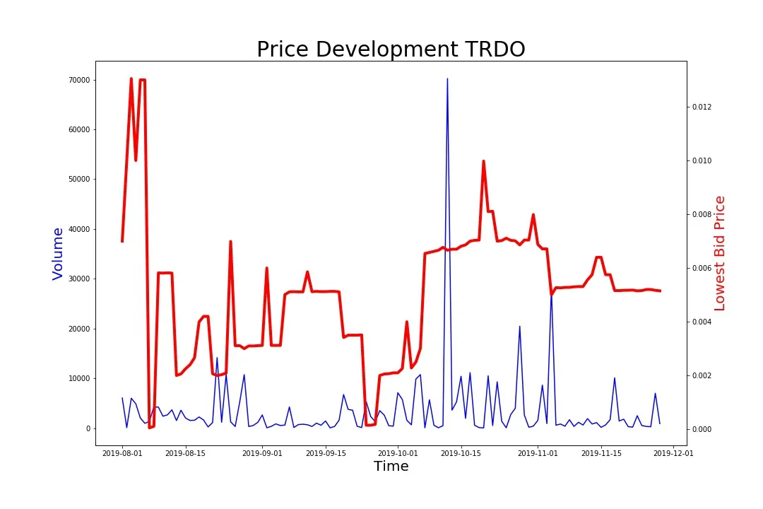 191128_trdo.jpg