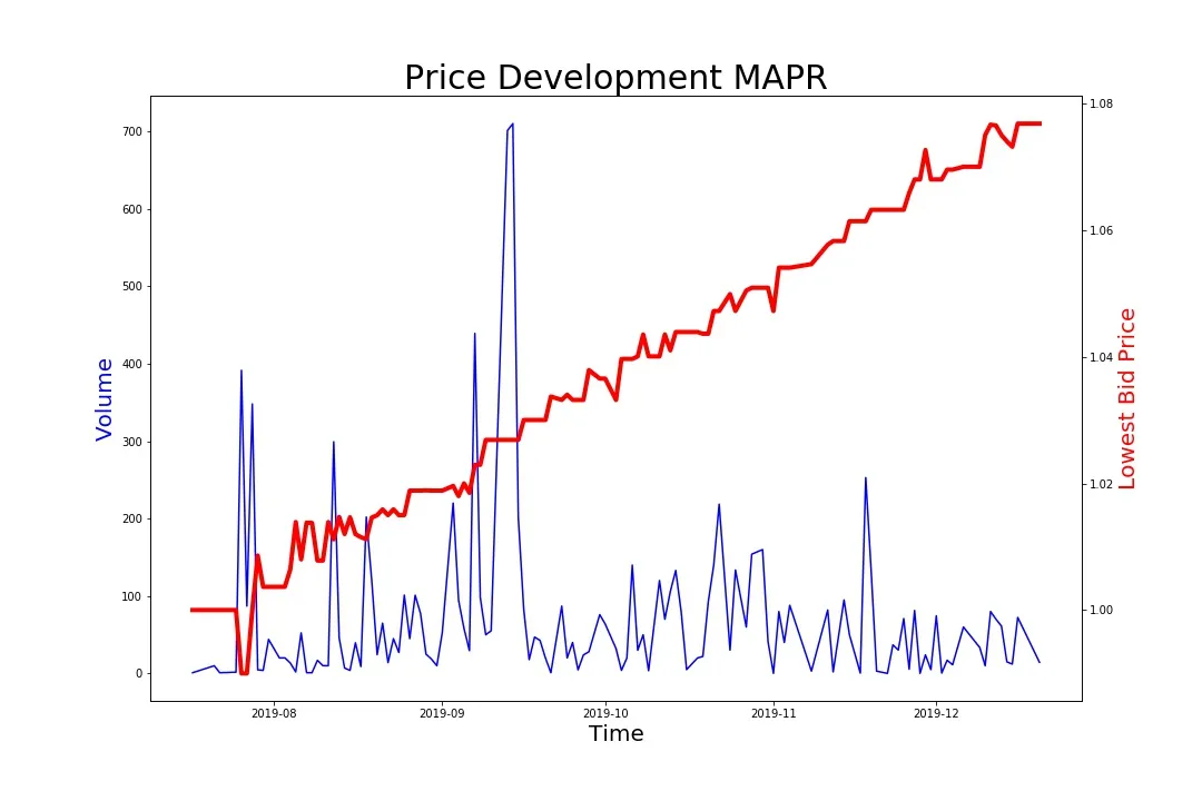 191220_mapr.jpg