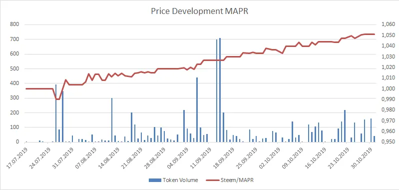 191031_mapr.png